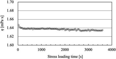 Rheological characterization of human follicular fluid under shear and extensional stress conditions